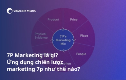 7P Marketing là gì? Ứng dụng chiến lược Marketing 7p như thế nào?